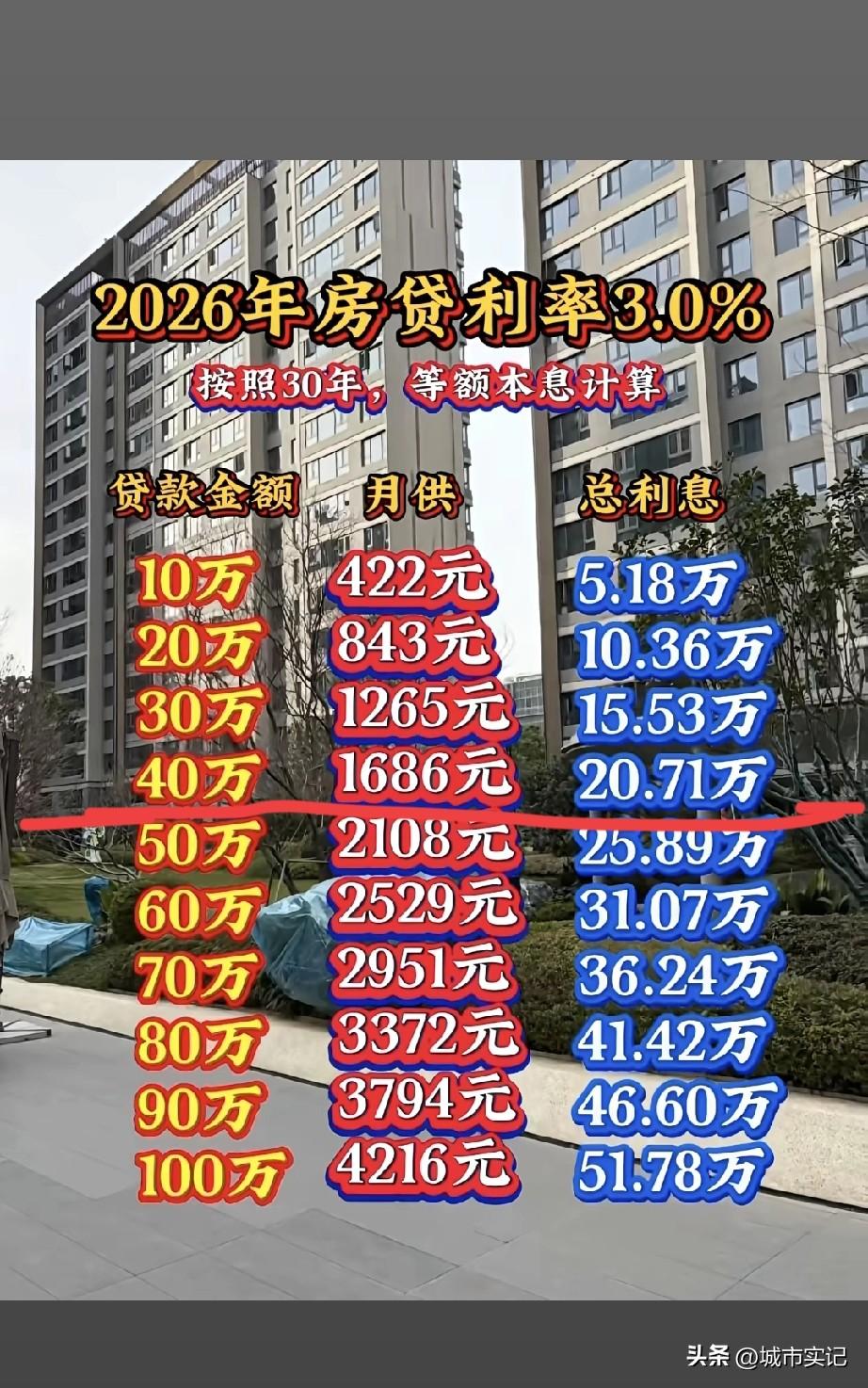 准备买房就戴个40万的吧，太贵了，要命啊买房预算是