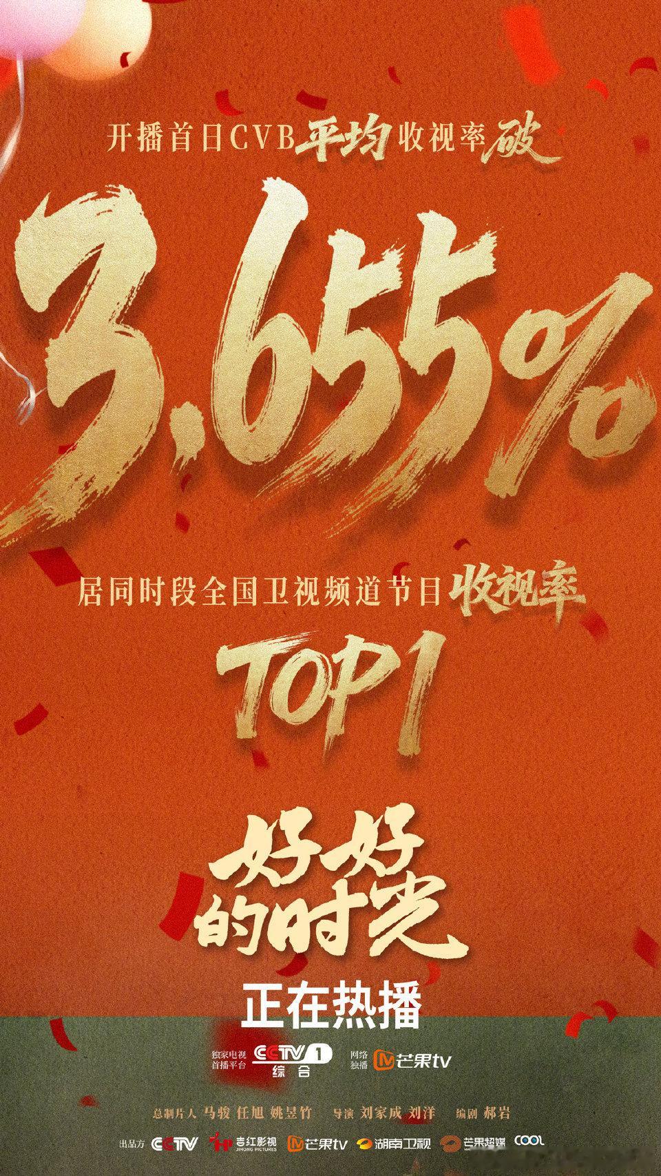 陈昊宇好好的时光收视战报：开播首日平均收视率破3.655%，平均收视位居同时段全