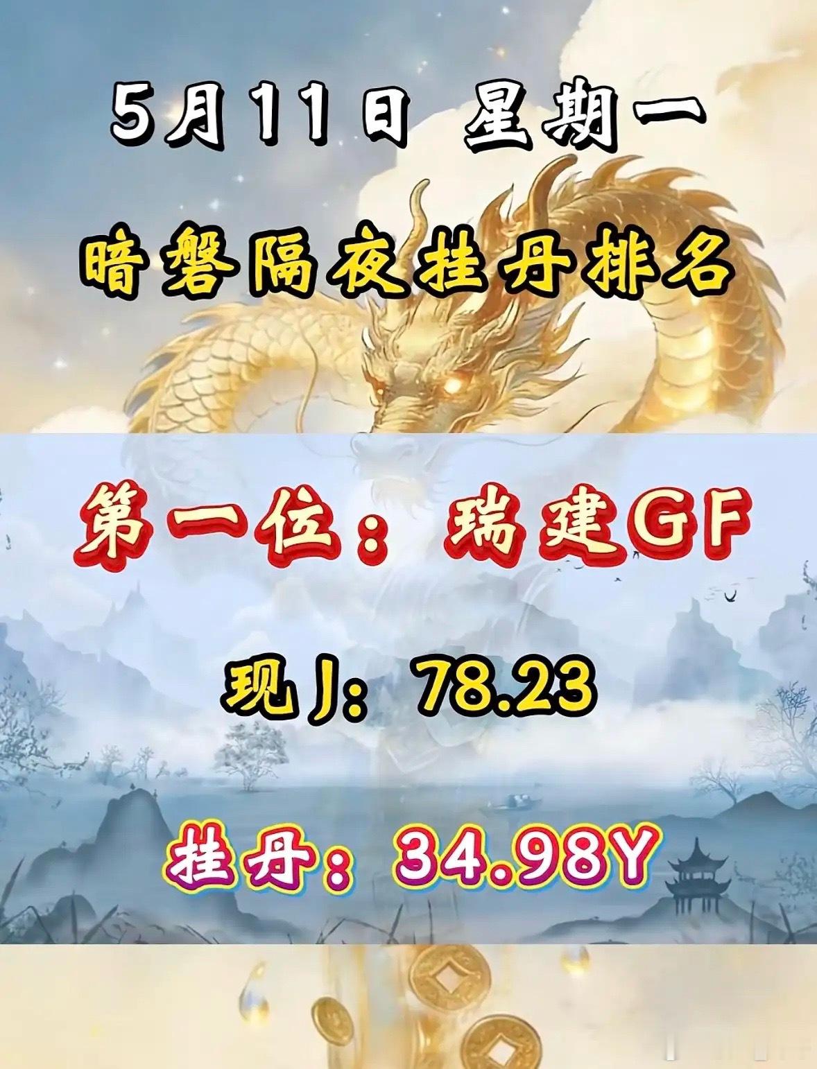 5月11日周一暗盘隔夜挂单排行榜揭晓暗盘隔夜挂单排名新鲜出炉，好上好位列第五，这