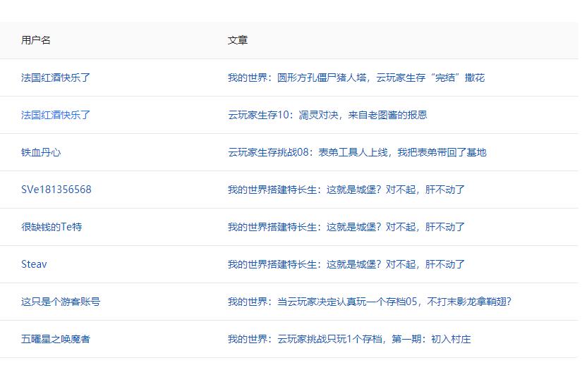 感谢以下小伙伴对老图酱的支持！蟹蟹你们！