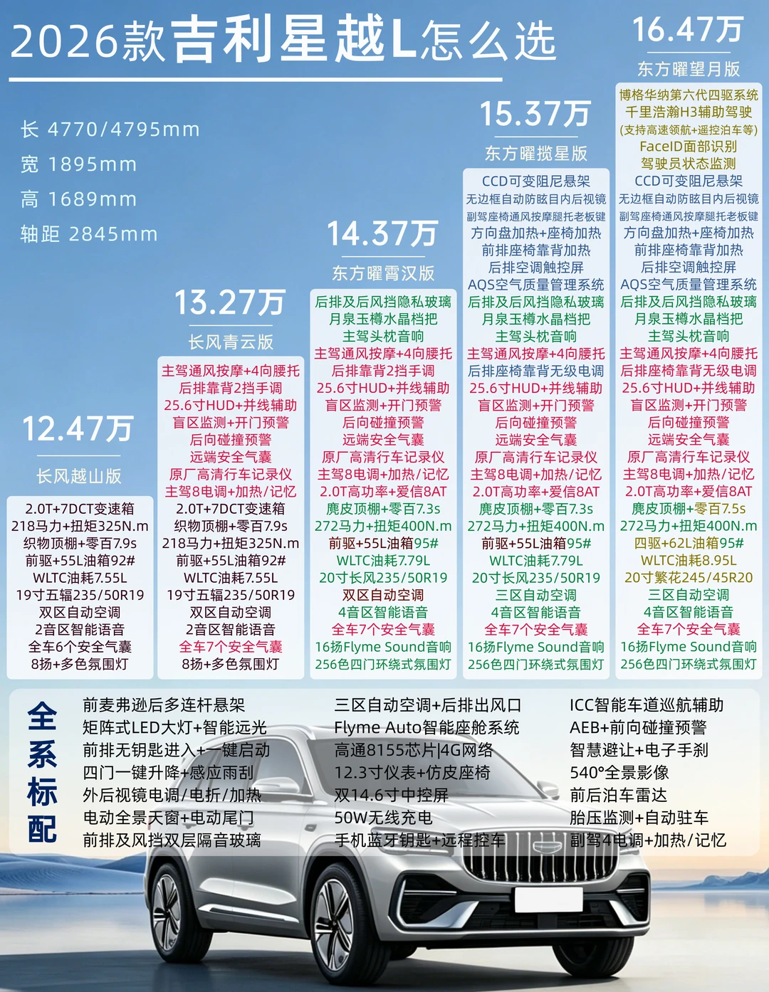 买车别纠结了👉🏻一图看懂吉利星越L怎么买