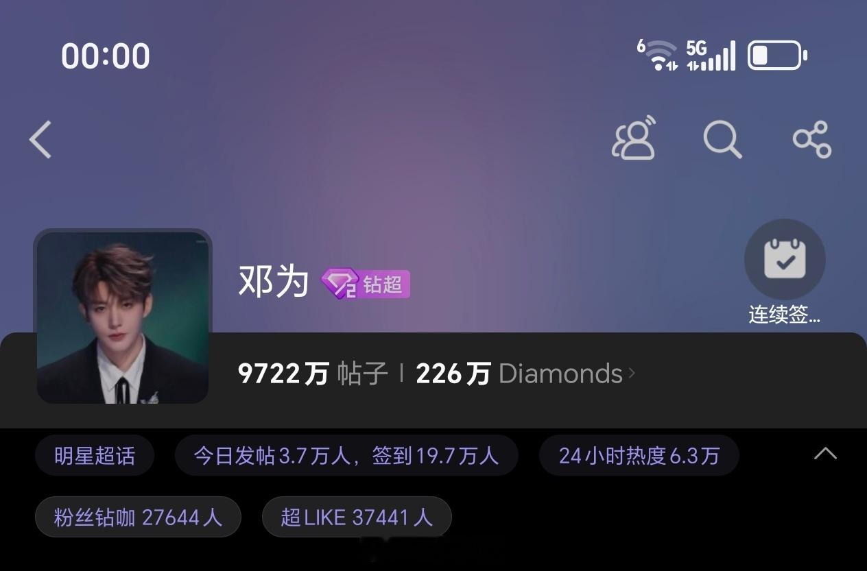 邓为超话昨日发帖和超like3.7万+邓为的商业价值和号召力太强了，邓为粉丝购买