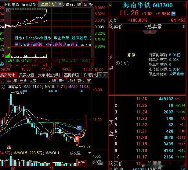 服了，卖完就飞20多厘米 ​​​