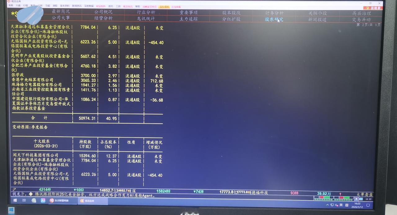 老手说股：（4）
家人们，ST闻闻近期伤了很多散户的心。可是许多散户自己也有责任
