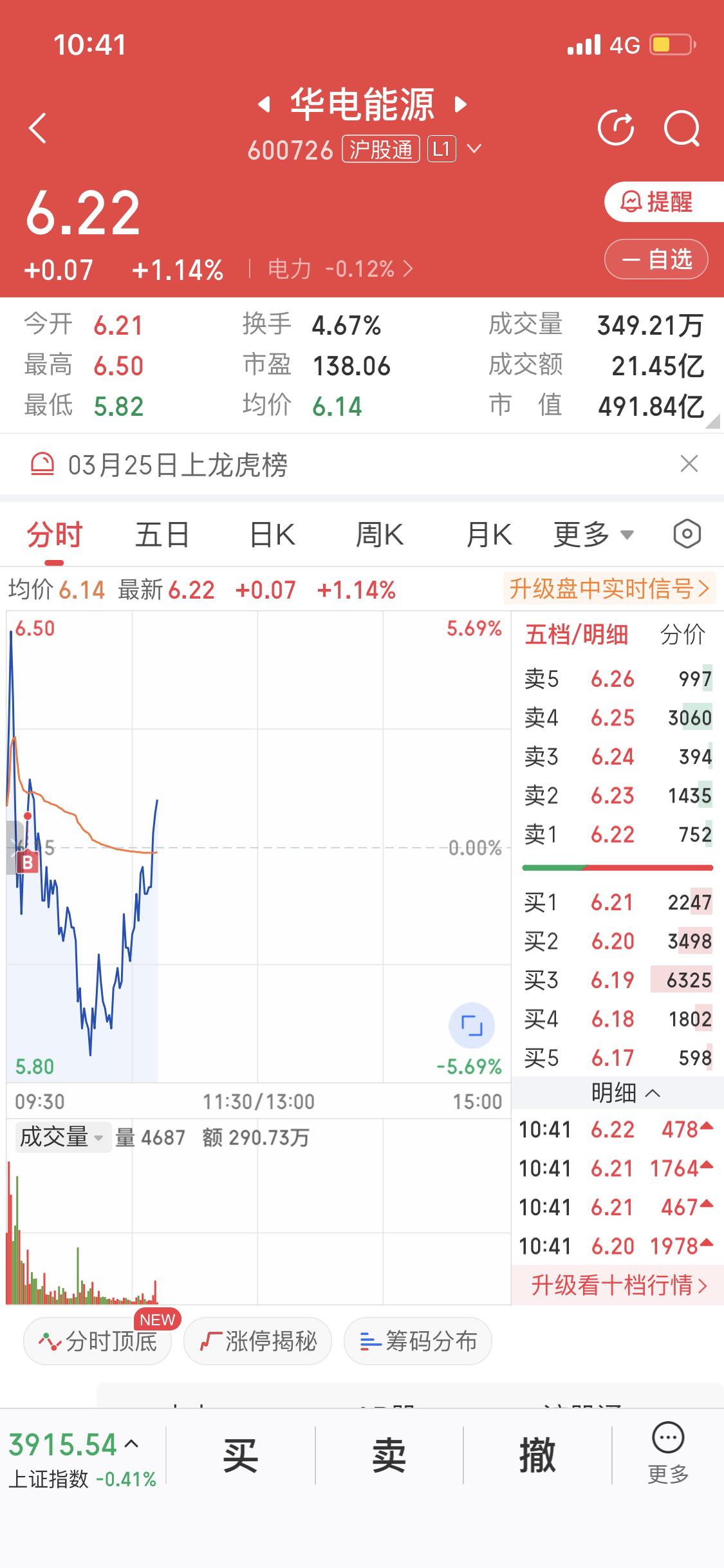 今天把东方新能割了，进了华电能源。东方新能之前涨势不错，一周前布局的话涨幅能达4