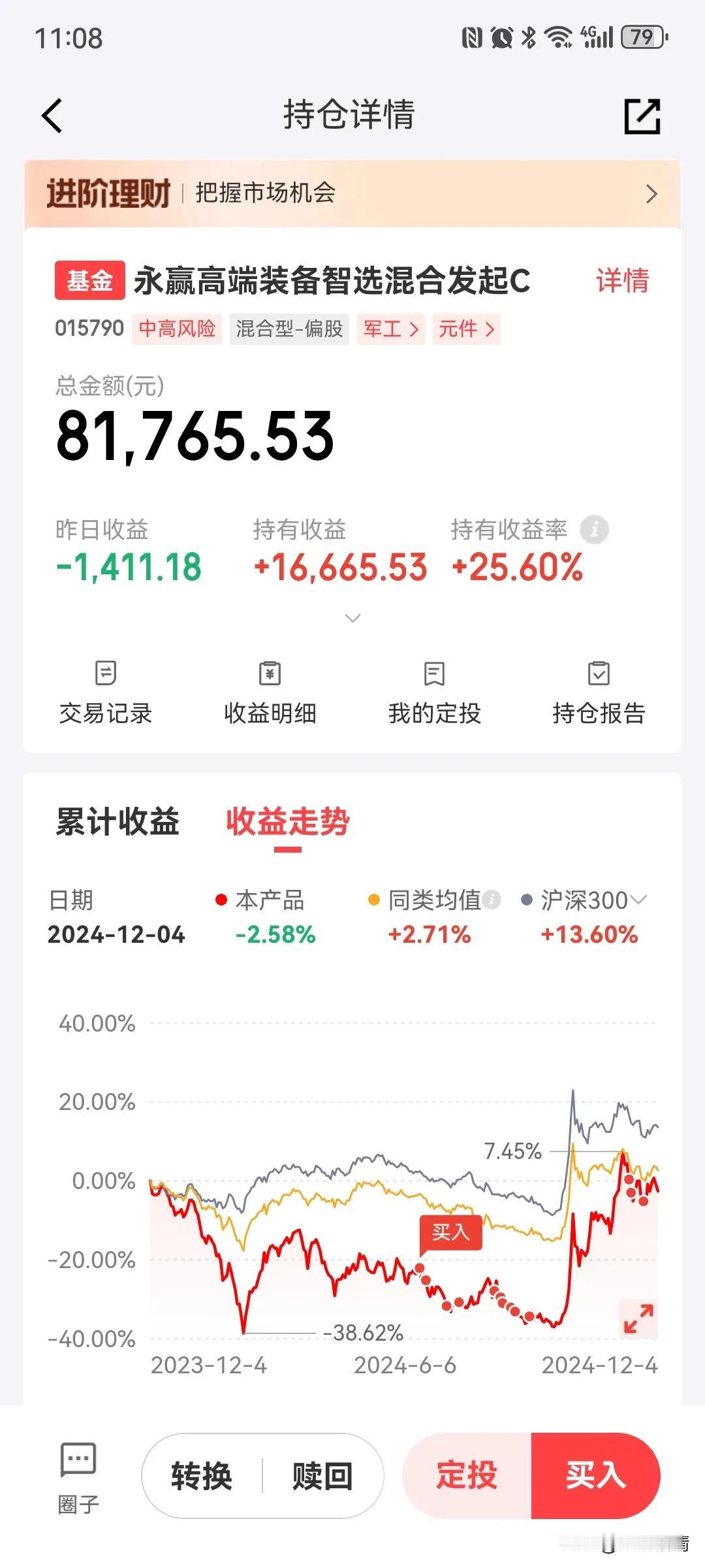 永赢高端装备智选今天应该能反弹1%，还不错，至少没有继续下跌，能随大盘一起反弹的