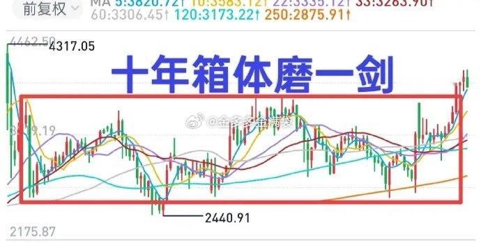 A股：无论是空仓或是满仓，下周都是关键时期。成功逃顶的金姐有几个观点：1，380