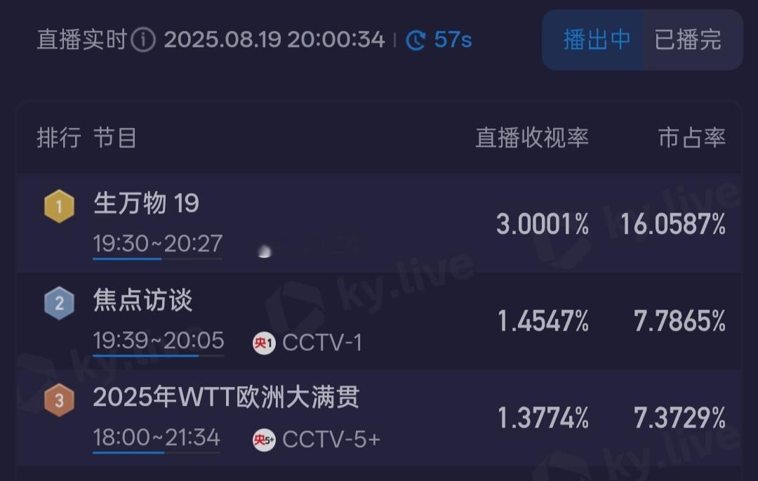 杨幂 地母 杨幂主演的生万物19集酷云实时收视破3！ ​​​