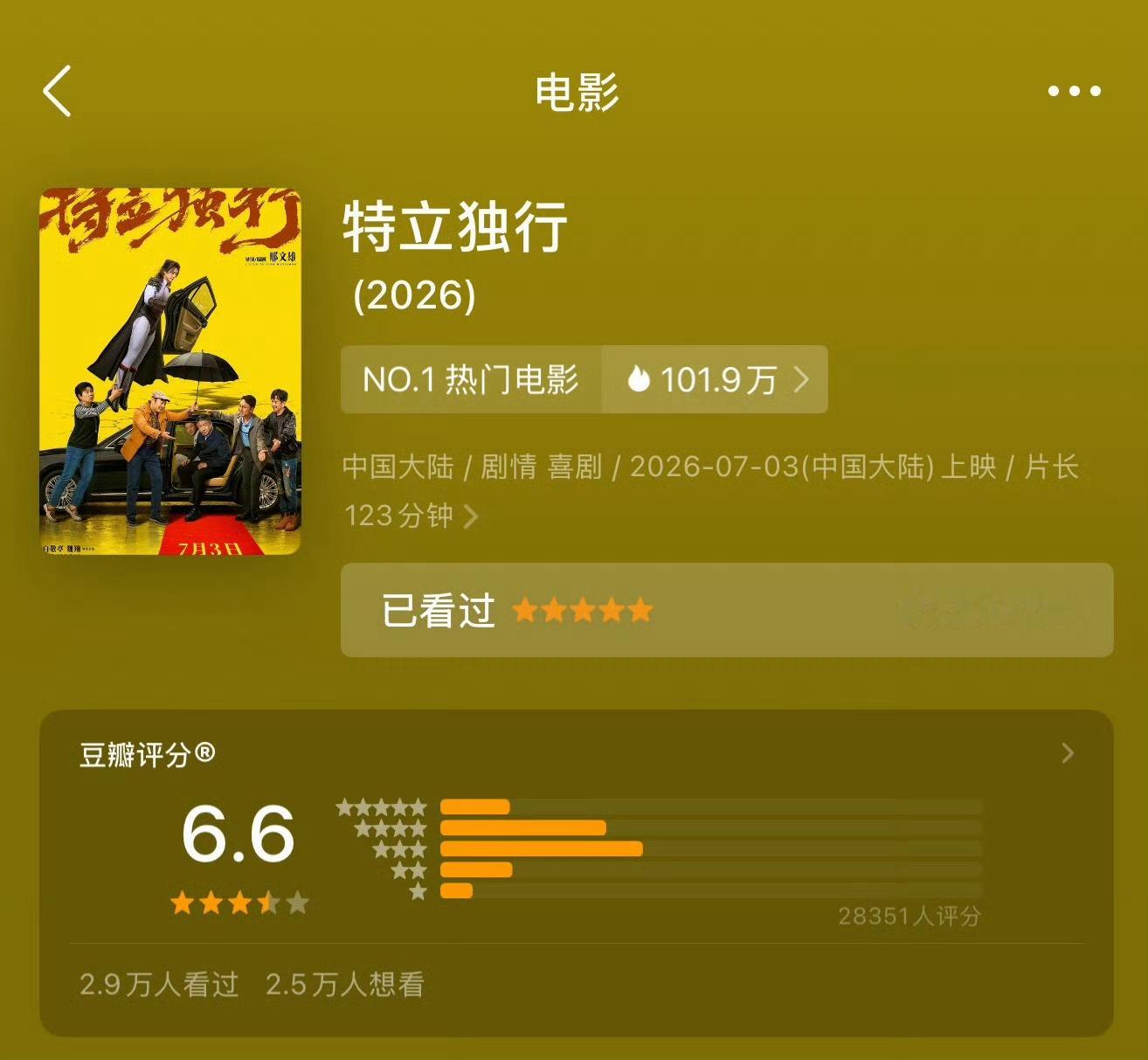 特立独行豆瓣开分6.6白敬亭特立独行豆瓣开分6.6 白敬亭特立独行豆瓣开分6.6