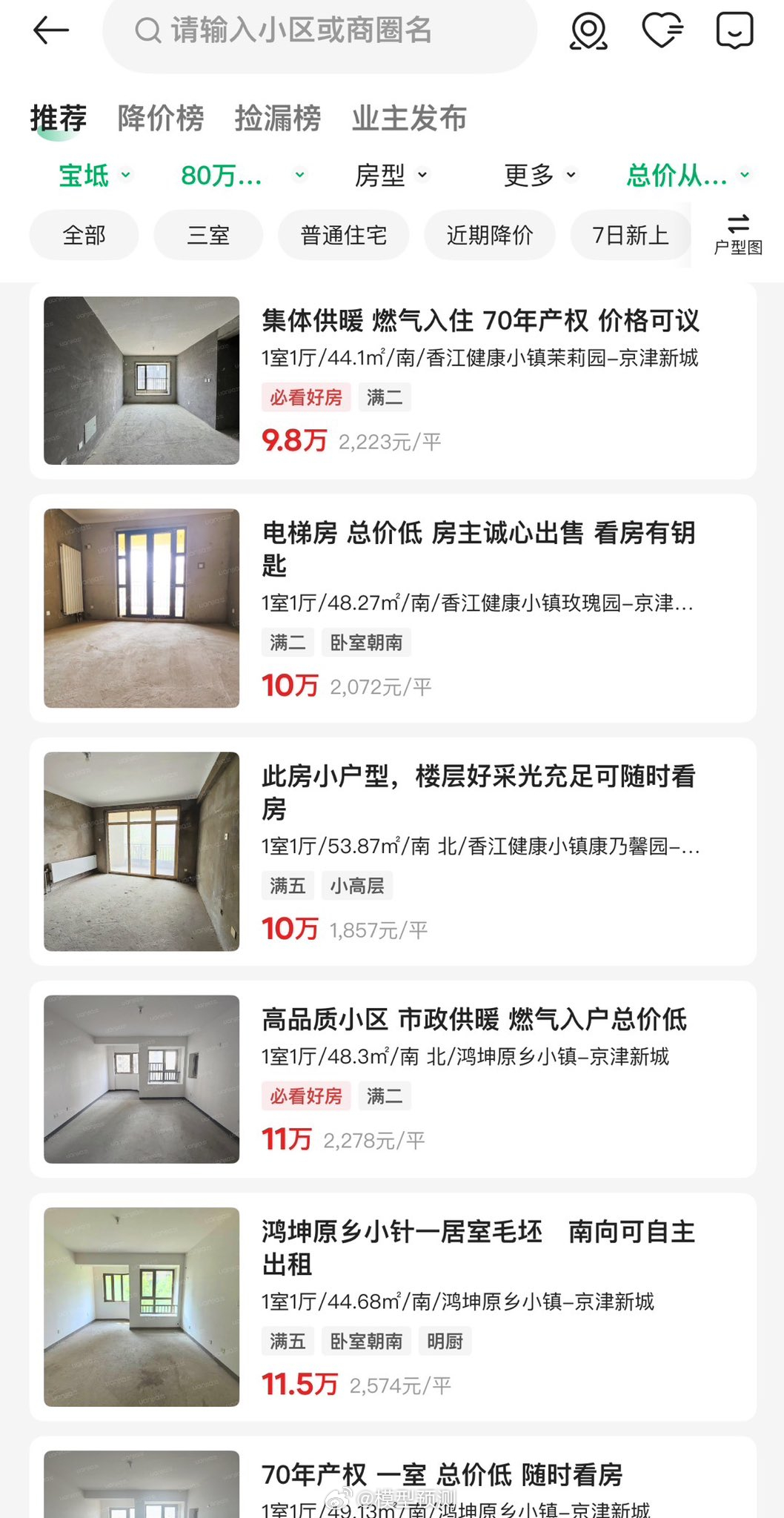 天津房价厉害了！当初差点被忽悠去天津买房。 ​​​