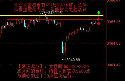 【5月15日阿正A股盘前分析：今日大盘大概率以横盘震荡为主】  

      
