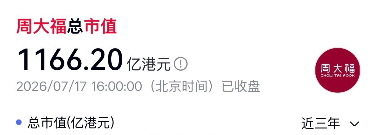 虽然听起来大富大贵很接地气，但是俺们周大福可是千亿市值级别的巨无霸企业来的 