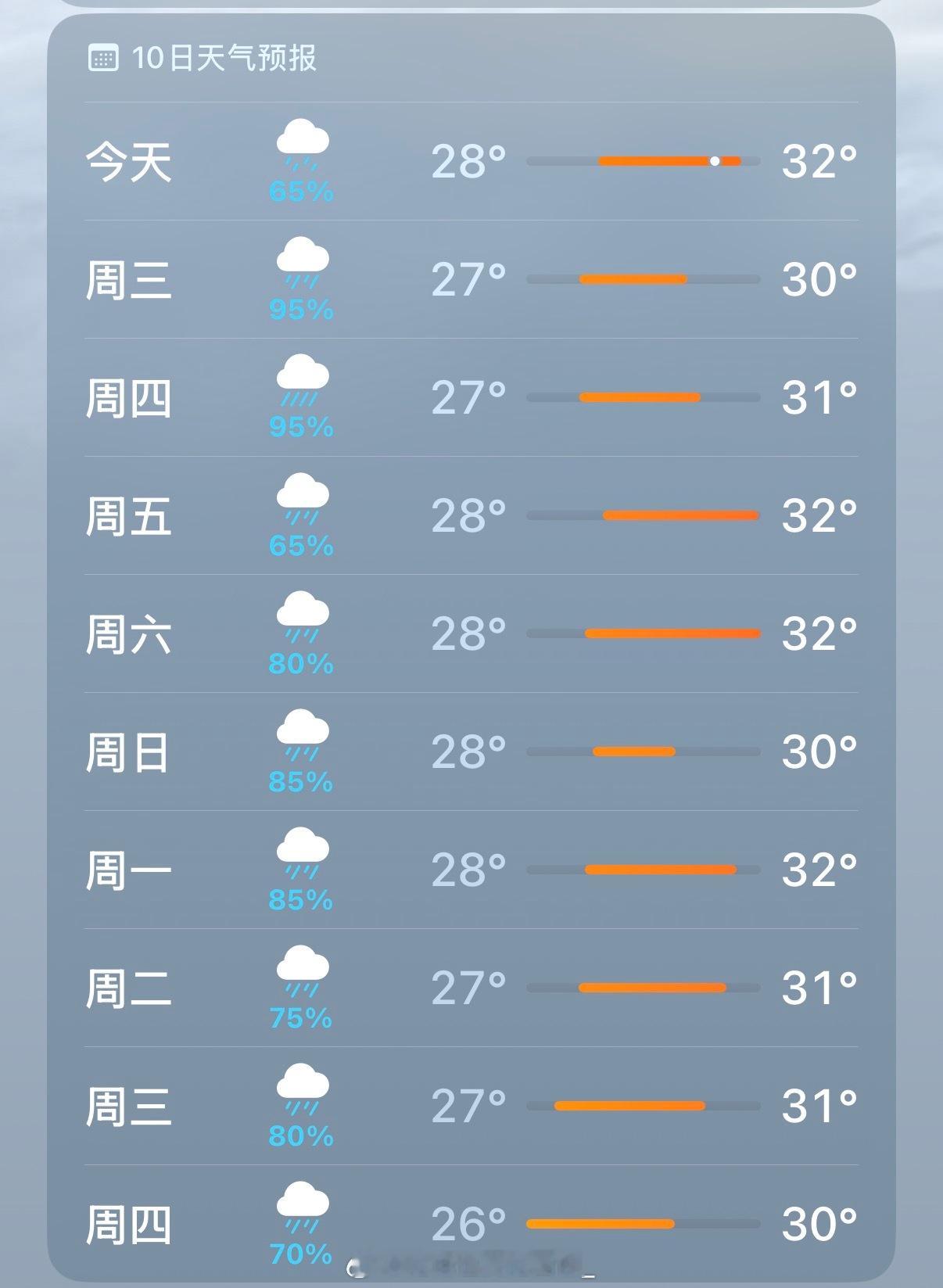 当我想开始我的 solo trip 去海边(ﾉ´ヮ`)ﾉ°⛱️打开天气预报 be
