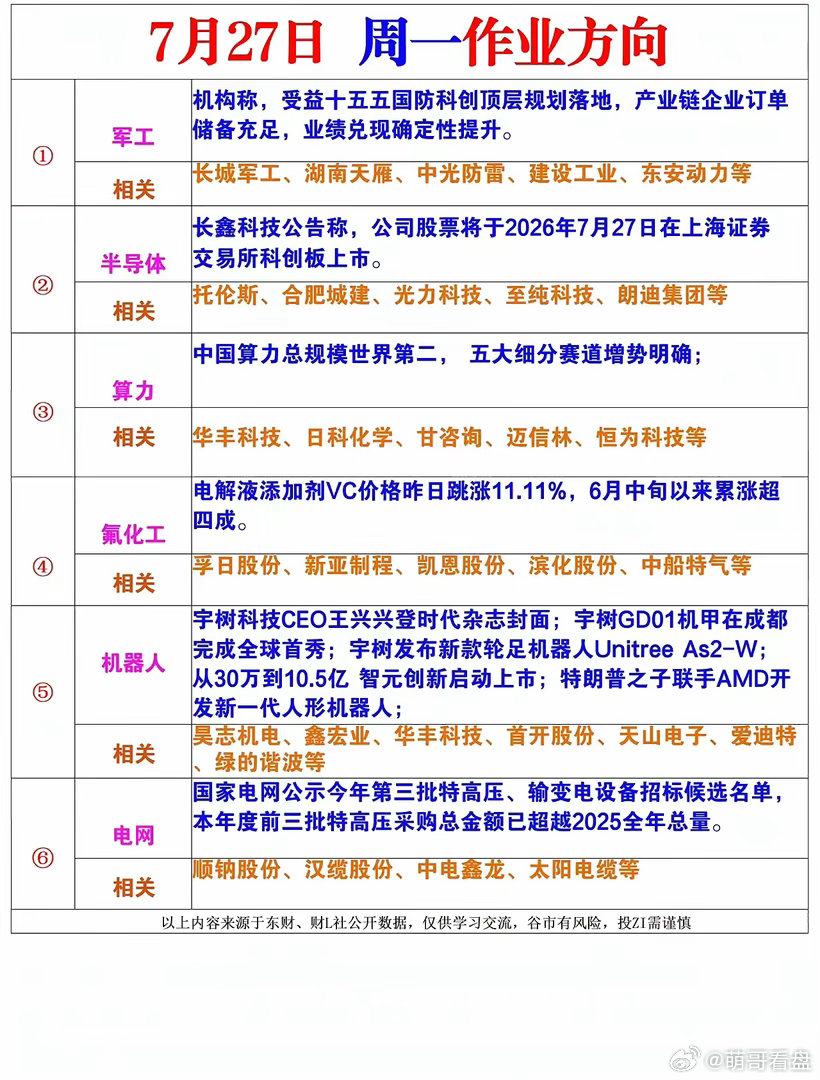 多条主线同步来袭，市场迎来多元布局机遇周一市场潜在热点方向清晰铺开，多条产业主线