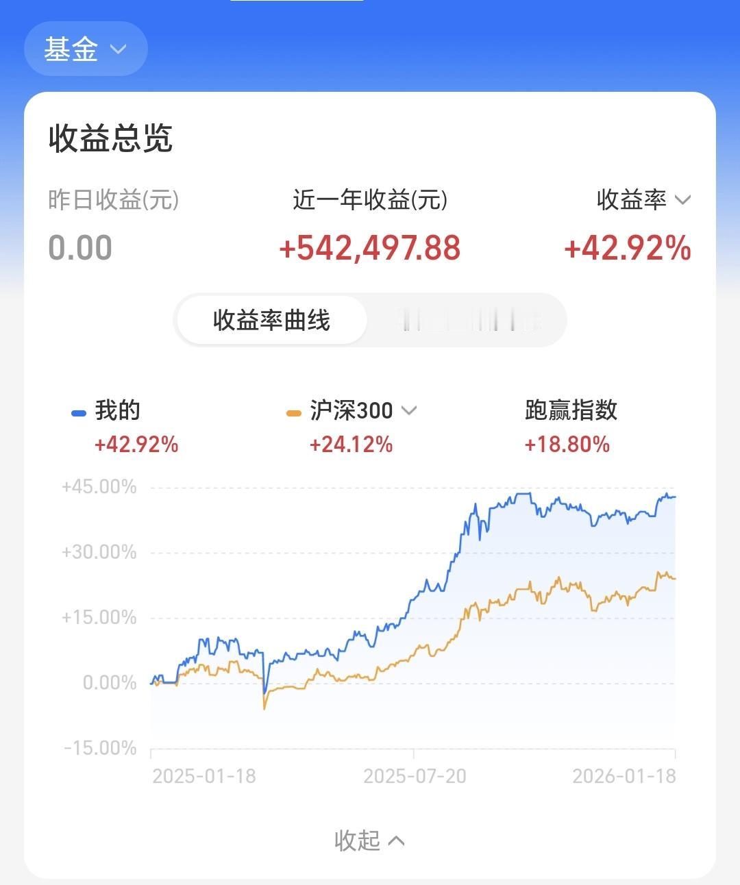 喜大普奔，2025年全国居民人均可支配收入比上年增长5%，真的是太好了，真的是太