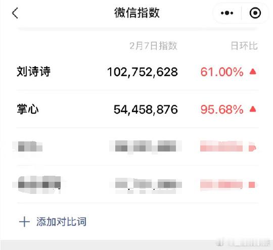 刘诗诗微指破亿  掌心开播首日刘诗诗微指破亿  《掌心》开播，刘诗诗微指破亿，叶