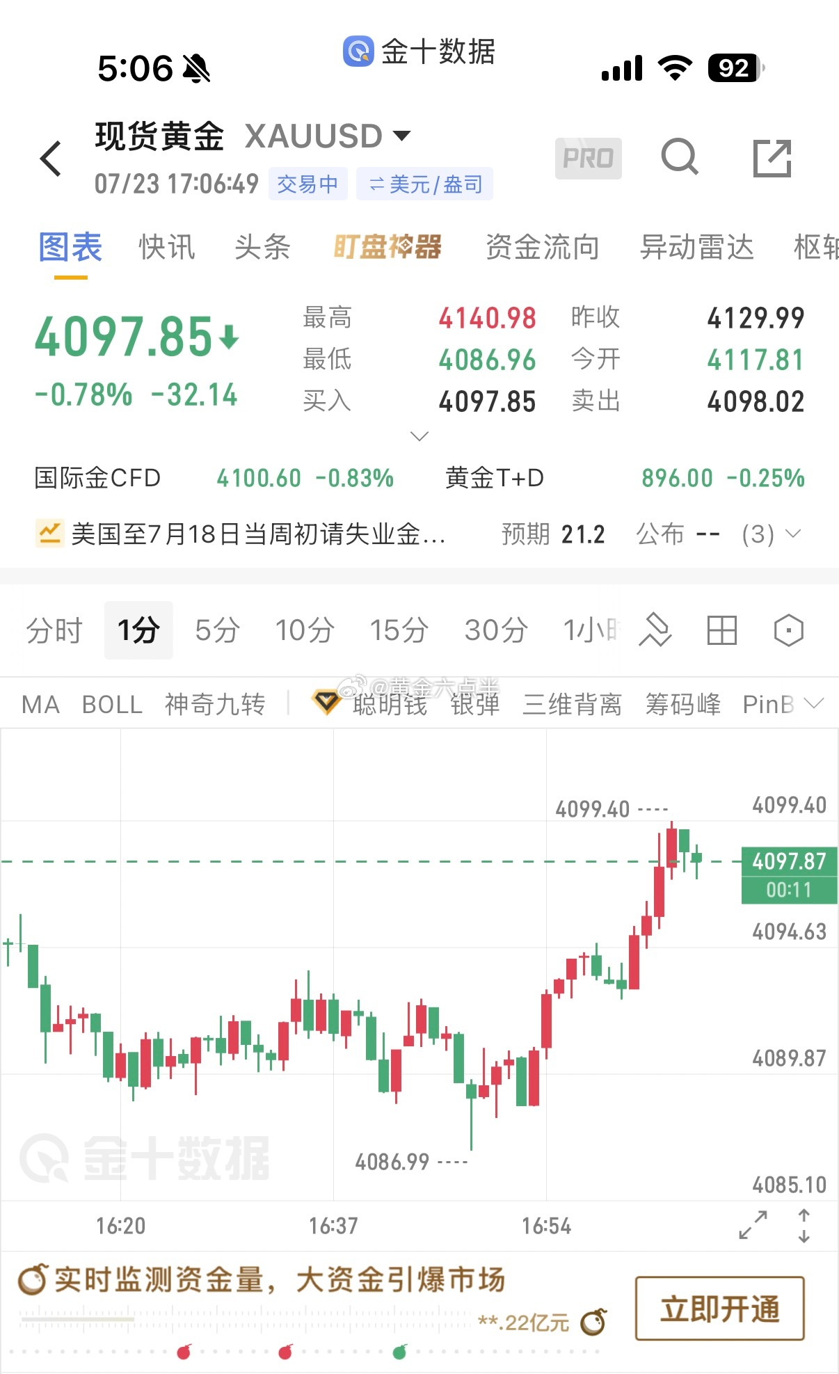 黄金多单，止盈走人，周四开门红。这一波抄底，是不是有点牛。做黄金，认准六点半，够