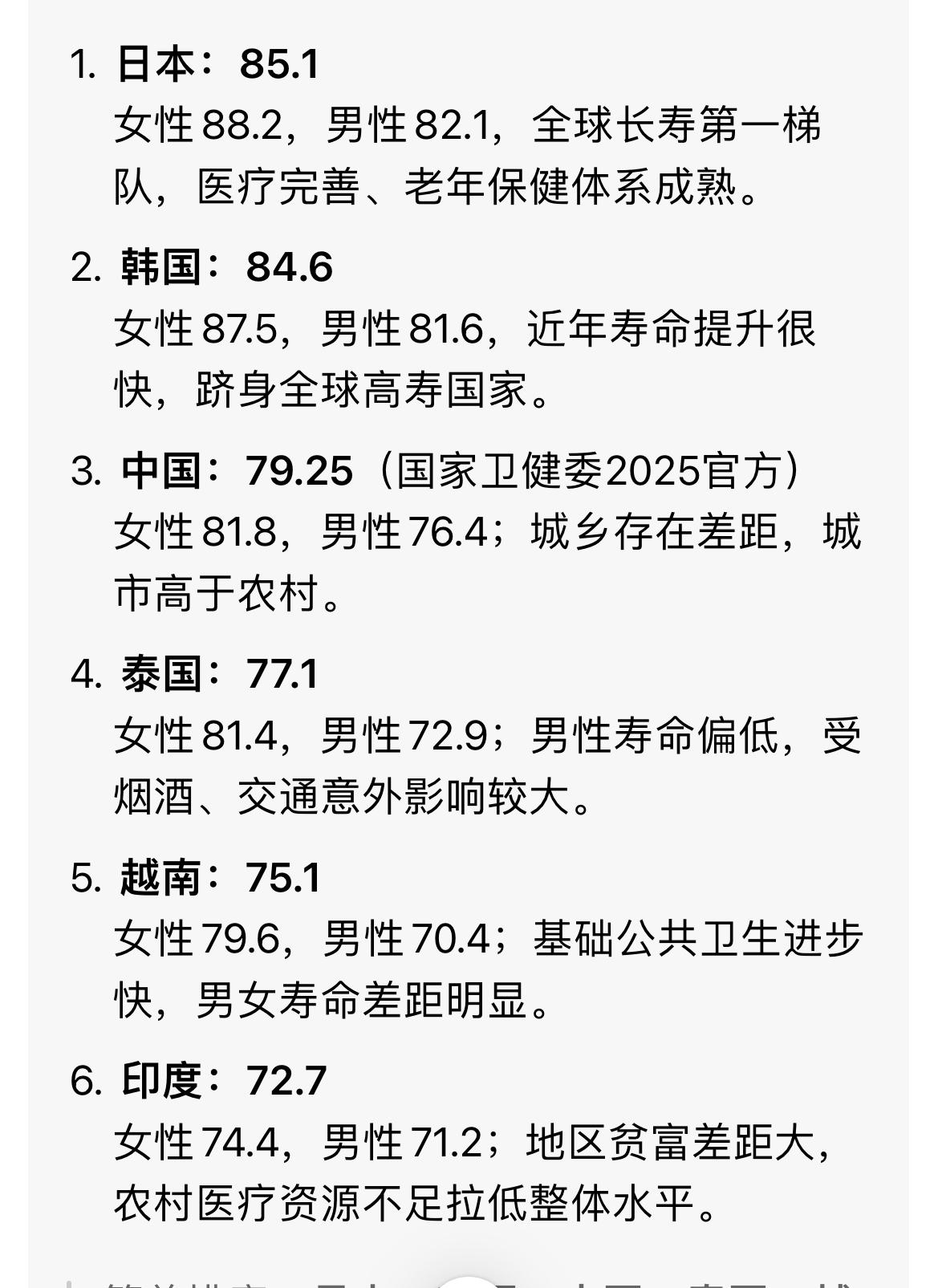 出乎意料的是，印度那么脏乱差的环境人均寿命竟然高达74岁，不得不佩服印度人的超强