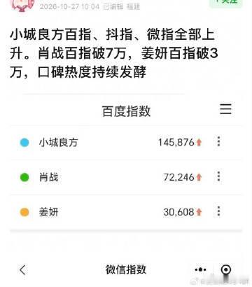 肖战小城良方全平台大爆发小城良方真的断层式出圈大爆是这样的小城良方正在上演标准的