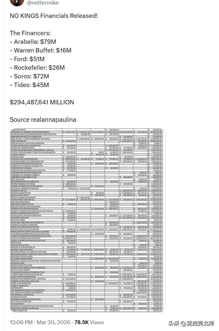 “No Kings”组织资金账目曝光！
 
资助方及金额：
 
- Arabel