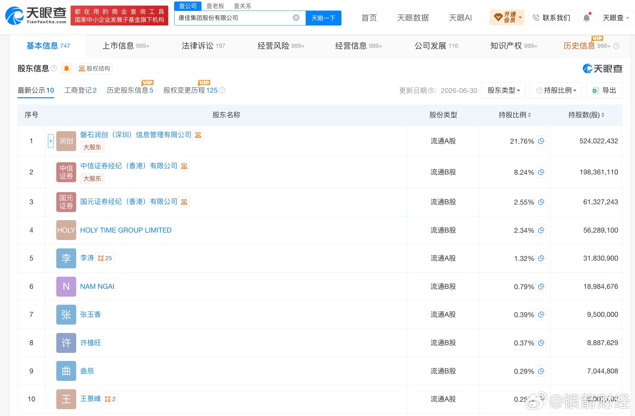 康佳集团A股B股今日正式摘牌，康佳上市34年后退出深交所康佳集团公告显示，公司A