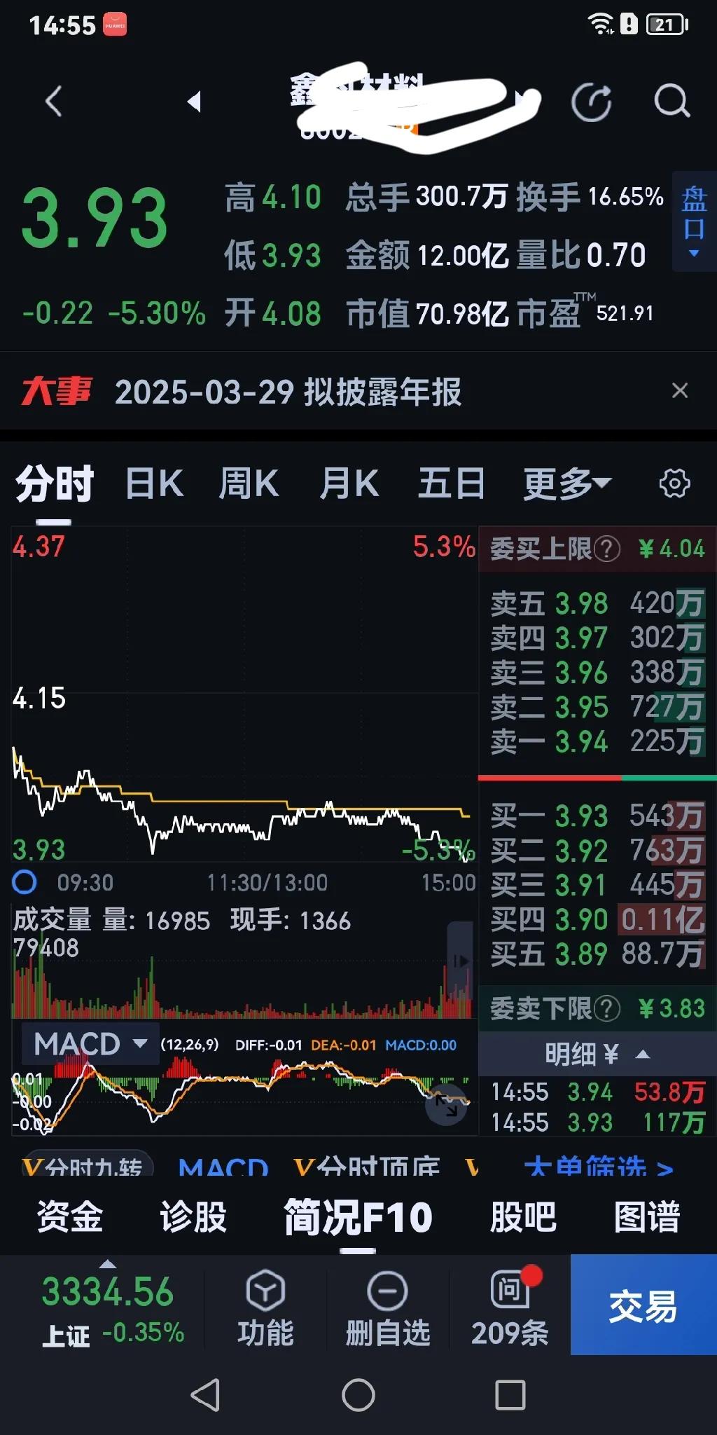 有朋友介绍了一支票，从预测及预告的情况看，该公司今年的业绩转好也有不错的预期。可