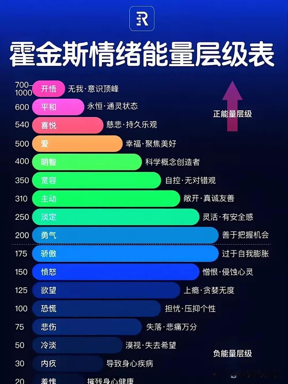 “必须掌握的负能量分级？！”