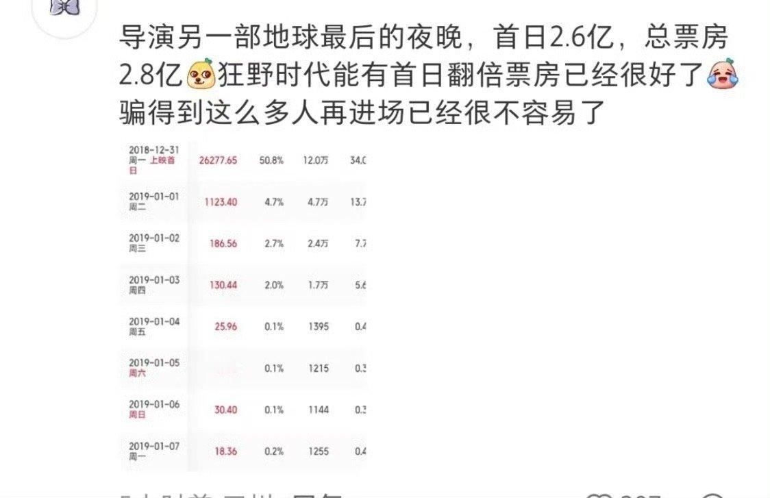 《狂野时代》无需票房正名！易烊玺用影帝级表演书写银幕诗篇有人说好的艺术是挑观众的