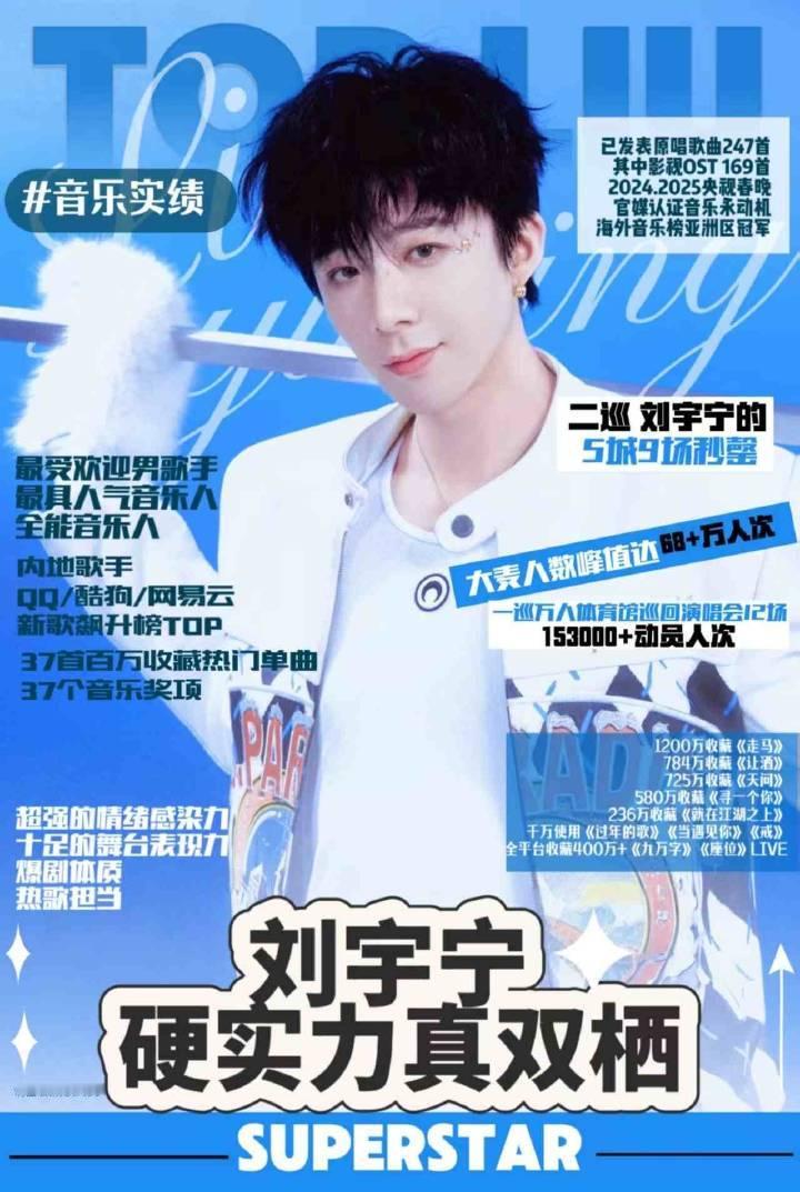 2025高产演员TOP10给刘宇宁的小纸条 ｜刘宇宁的2025巡演 ｜2025国