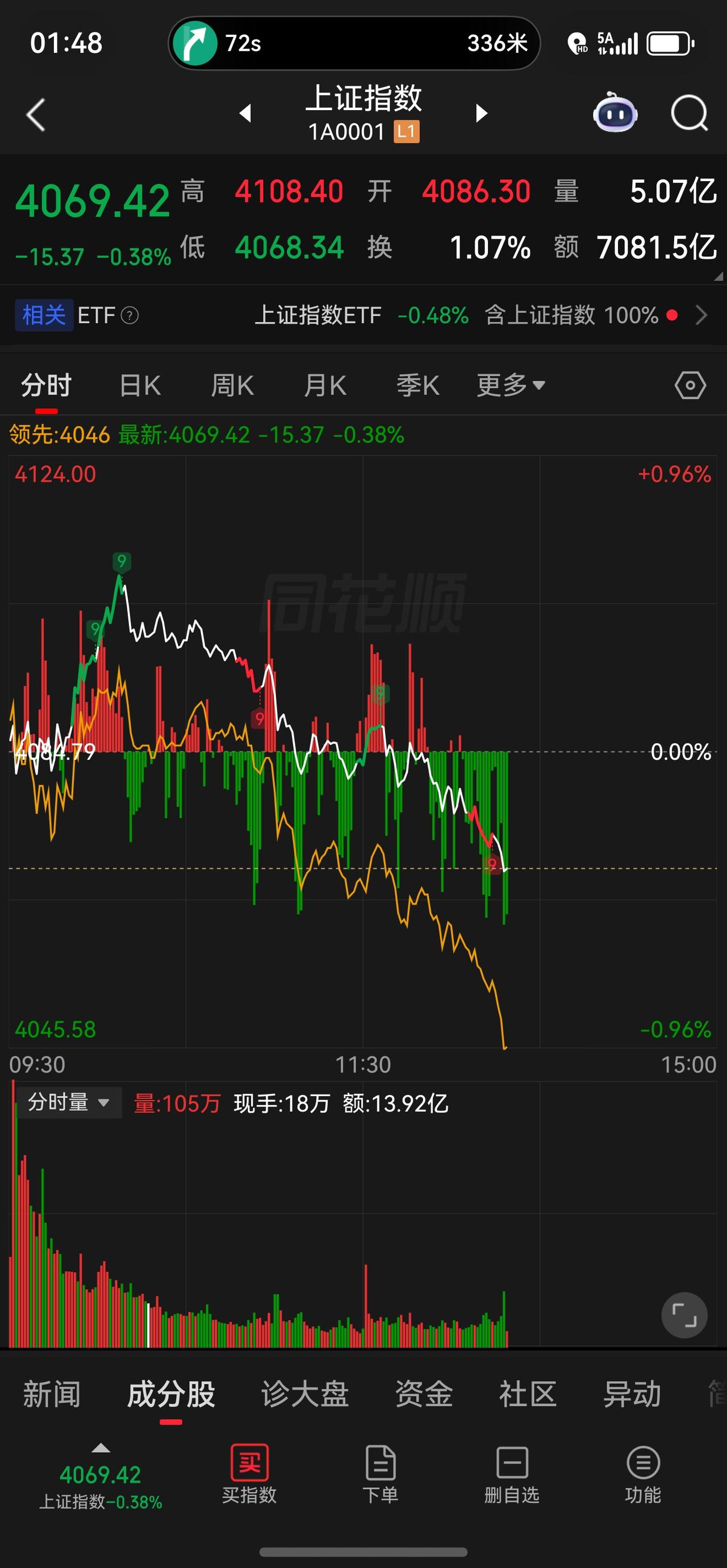 我就知道[捂脸][捂脸]
不知道明天的猪脚饭还能不能保得住[流泪][流泪]