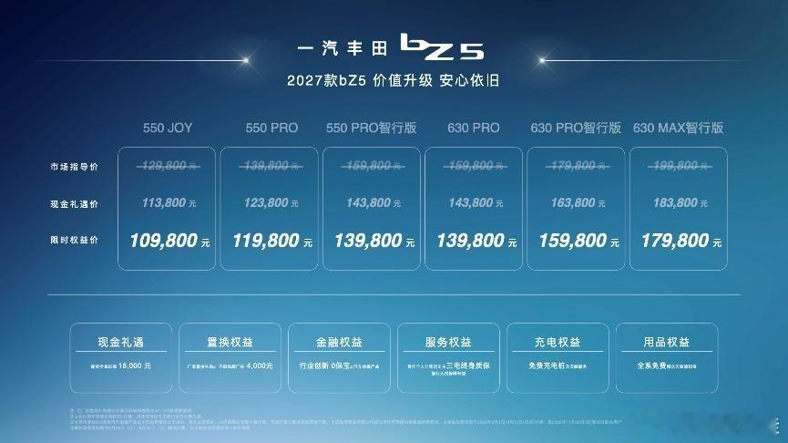 一汽丰田2027款bZ5焕新上市 —— IT'S TiME 4.0 “品质，定义