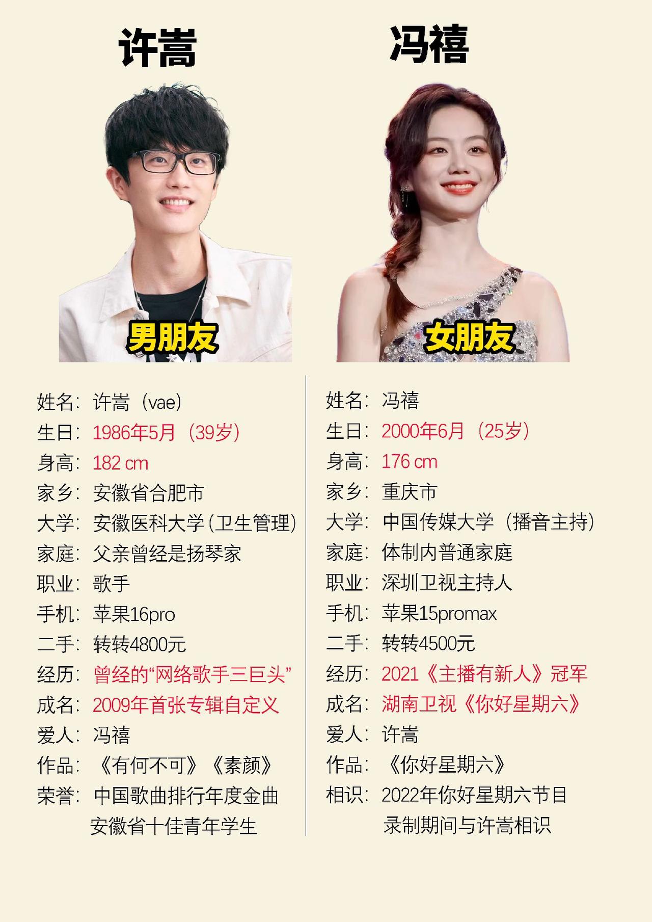 许嵩和女朋友冯禧