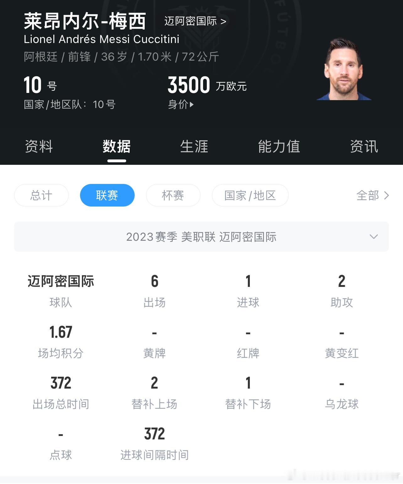 咋啦，造谣被附注又不服啦据统计，梅西哥哥在去年美职联的赛季进球数为👉👉👉?