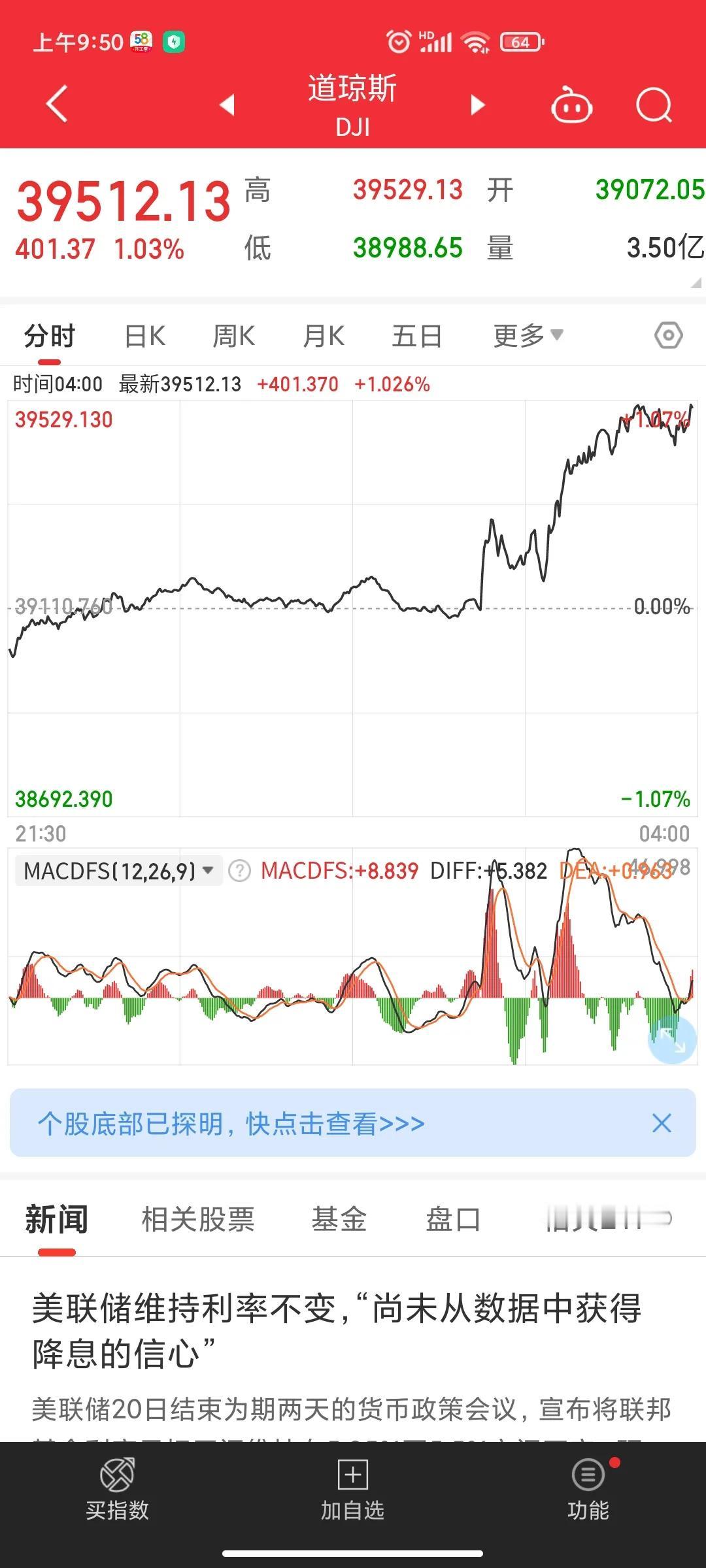 美联储也是画饼高手[抠鼻]居然给美股描绘了一个金发女孩概念又创新高了[6]继续保