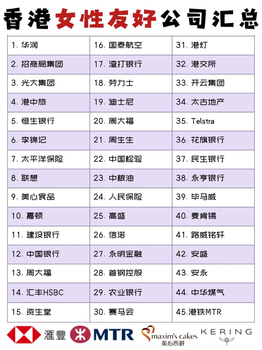 香港女性友好公司汇总🔥女生必看‼️