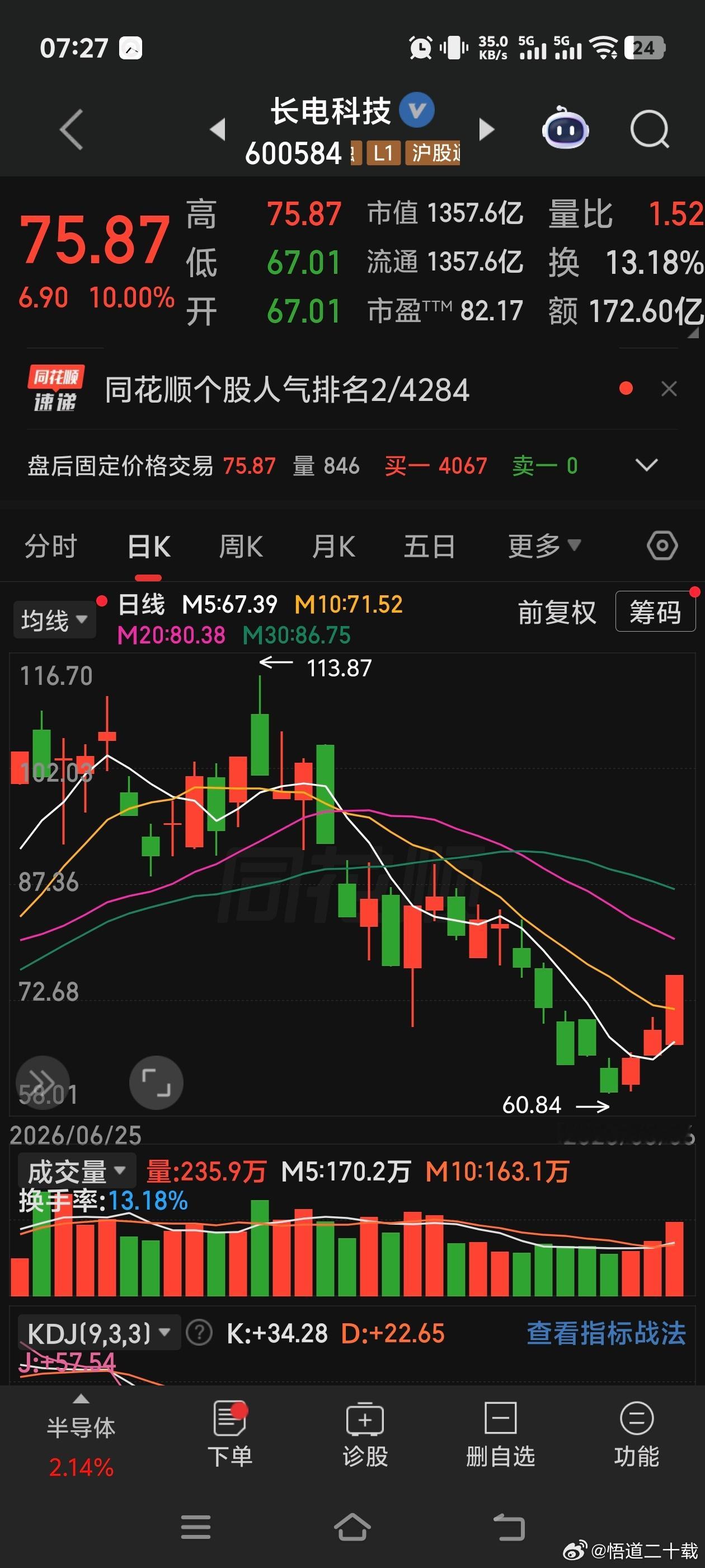 长电科技 