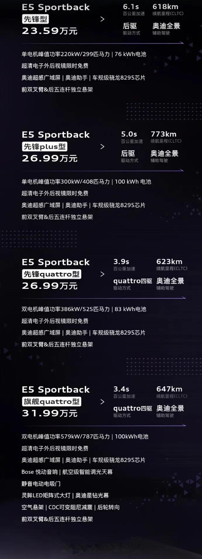 这价格是真行啊兄弟们！四个圈的电车现在可以认真考虑一波了！奥迪E5 Sportb