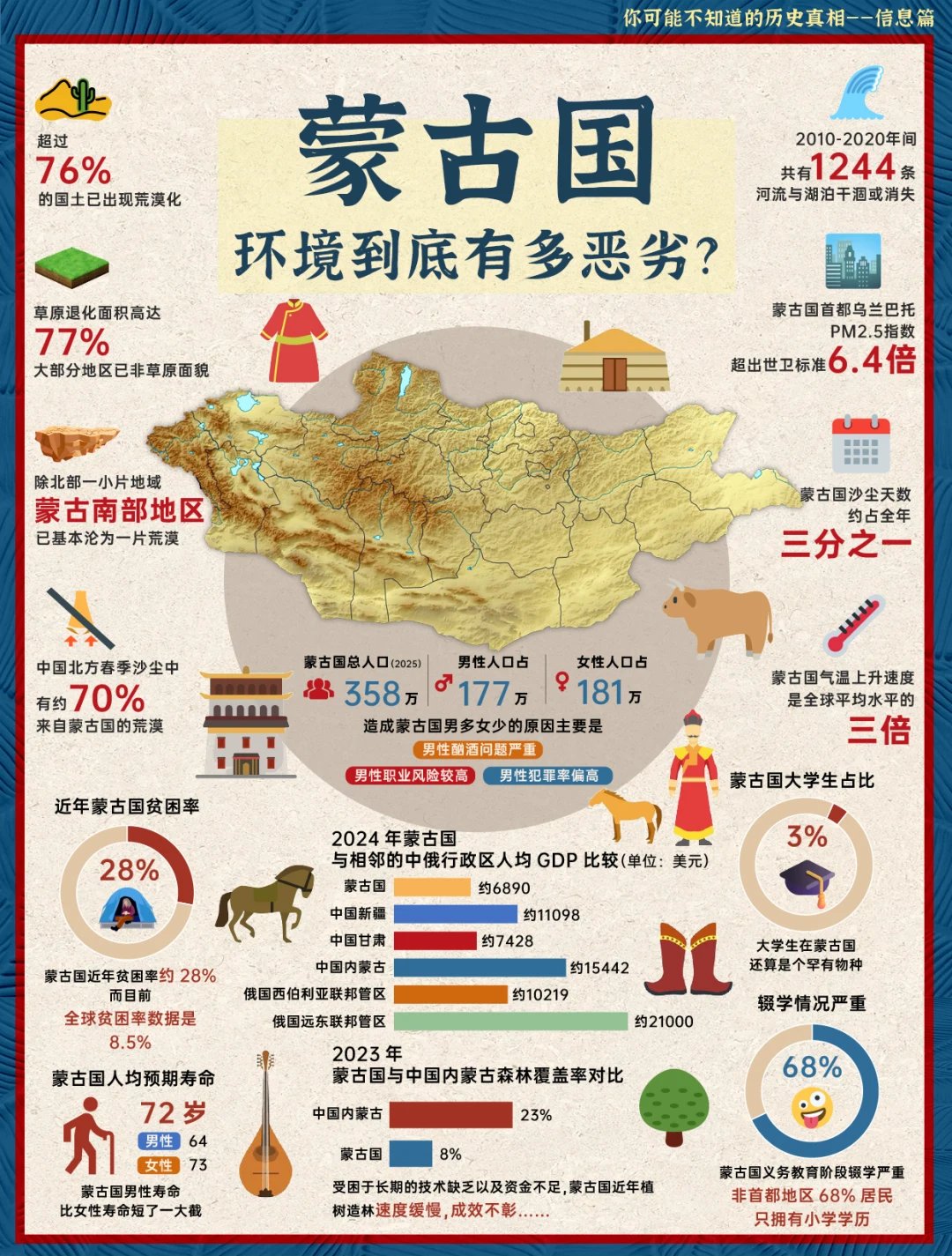 蒙古国的环境，到底有多恶劣？