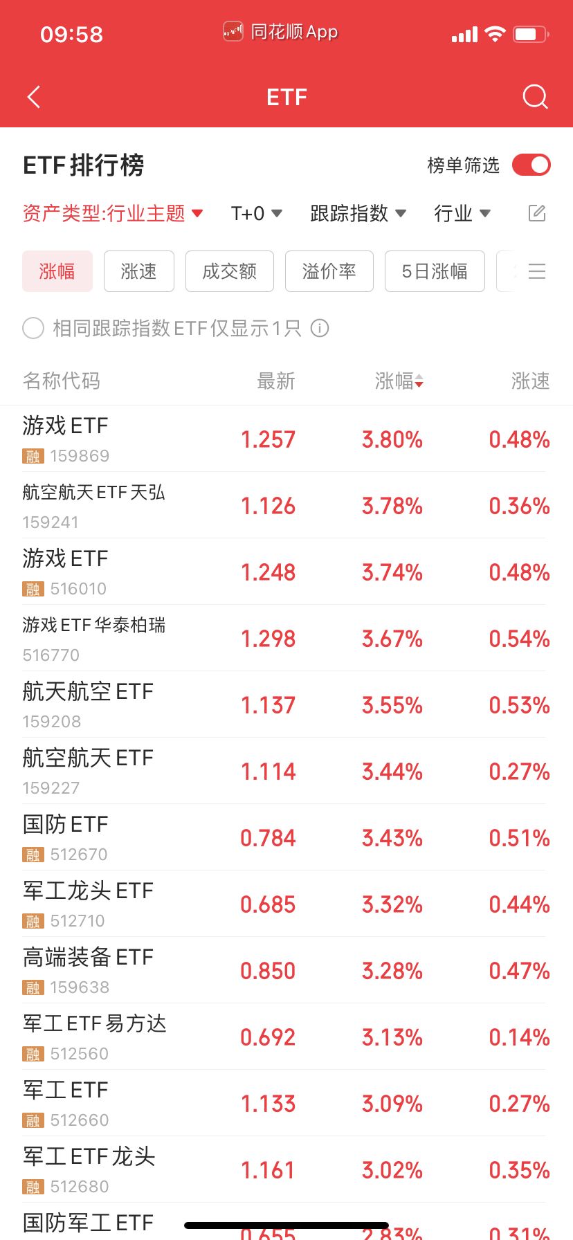 动漫游戏看看下午要不要买点，这个今天刚启动。 ​​​