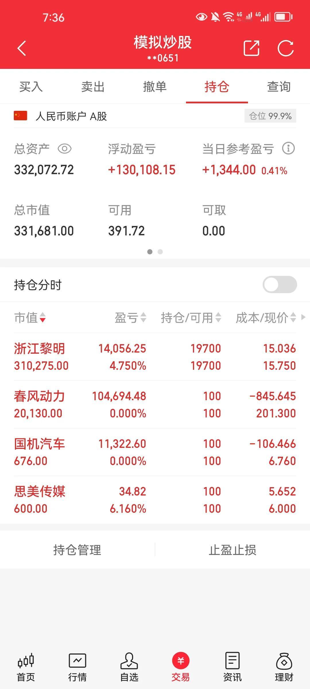 模拟账户的第4天，模拟账户初始余额33万，如果一年的时间账户要是能涨到100万，