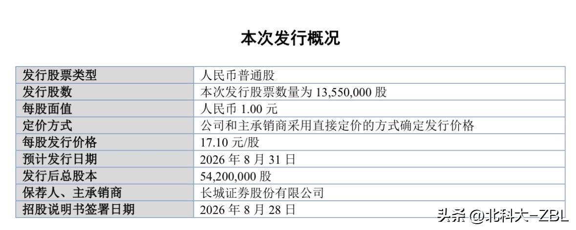 百迈科9月1日发行，全员碎股

北交所网站刚刚发布消息，百迈科将于9月1日（周一