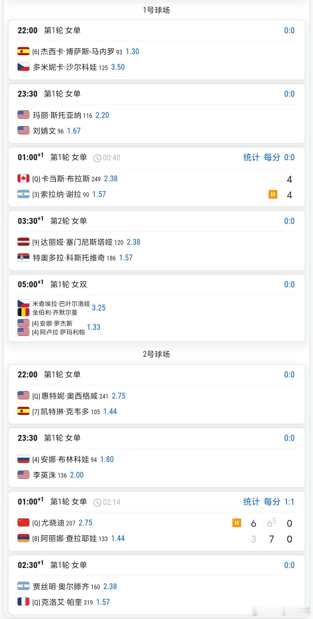WTA500瓜达拉哈拉/WTA250圣保罗9.16赛程1:00(+1) 尤晓迪v