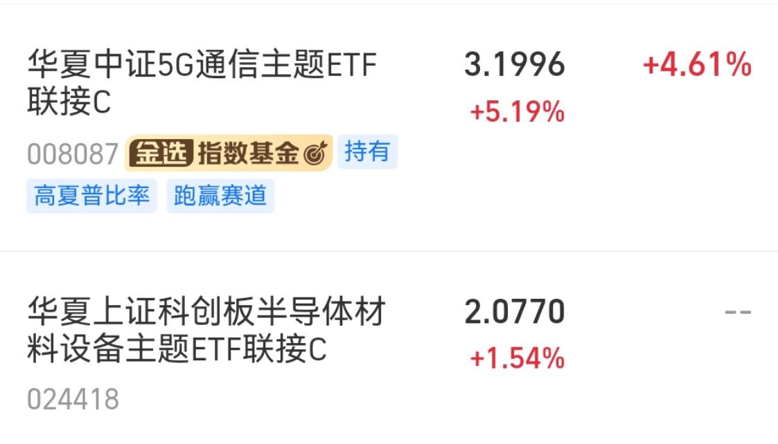 “完美”错过
这两只基是前段时间放在自选池中的，观察了一阵子。
上周四两只都出现
