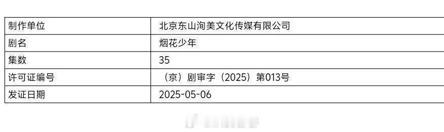 黄景瑜、关晓彤《烟花少年》过审下证 ​​​