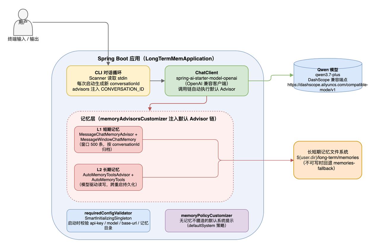 让 AI 记住昨天：基于 Spring AI 2.0 的长短期记忆实践

聊天机