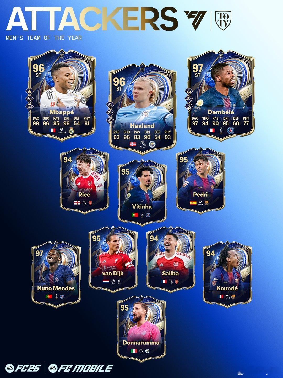 Team of the Year年度最佳阵容锋线球员现已上线。FC26