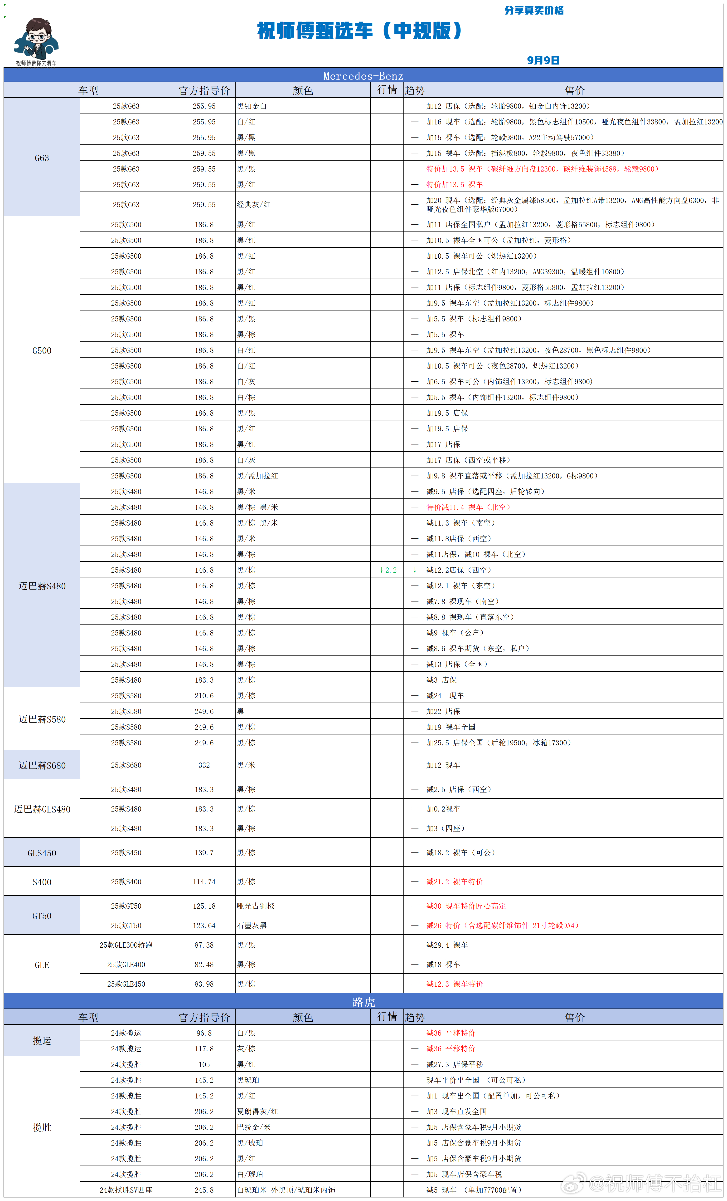 9.9 祝师傅甄选车更新 [期待]祝师傅甄选车[超话]汽场全开 ​​​