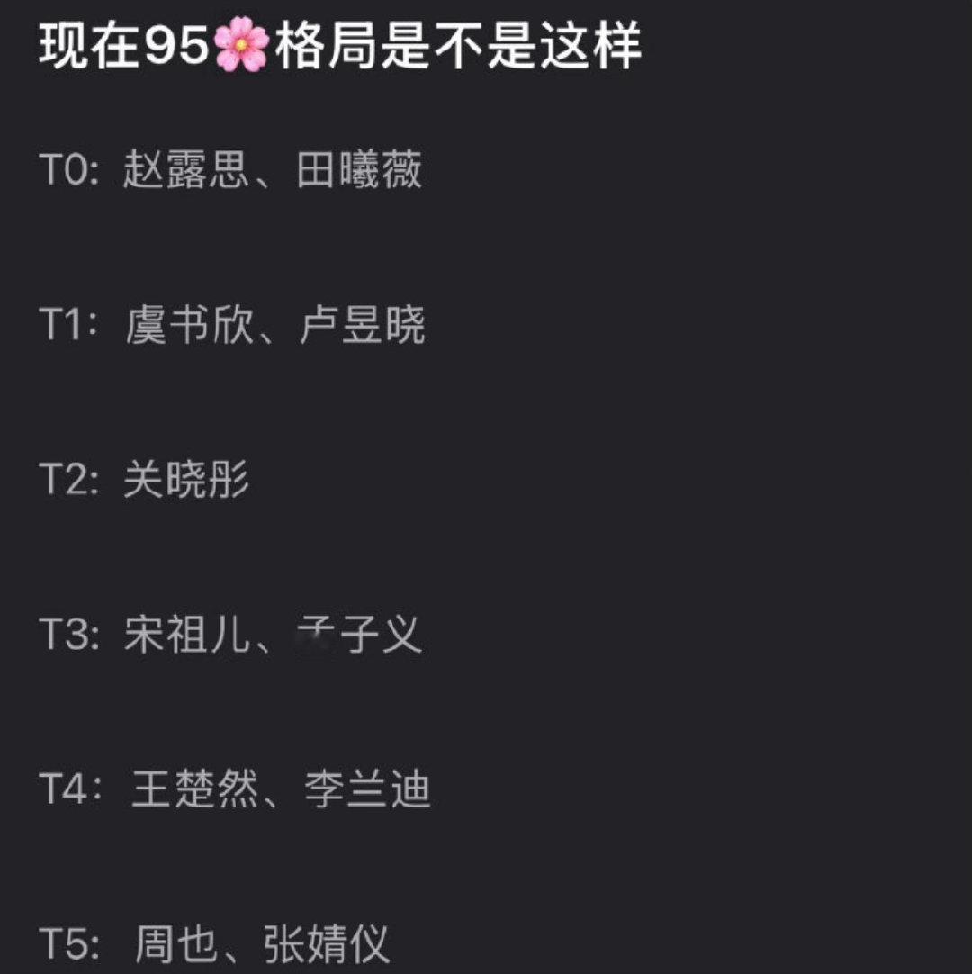 网友做的最新95花格局图，你们觉得客观吗？ 