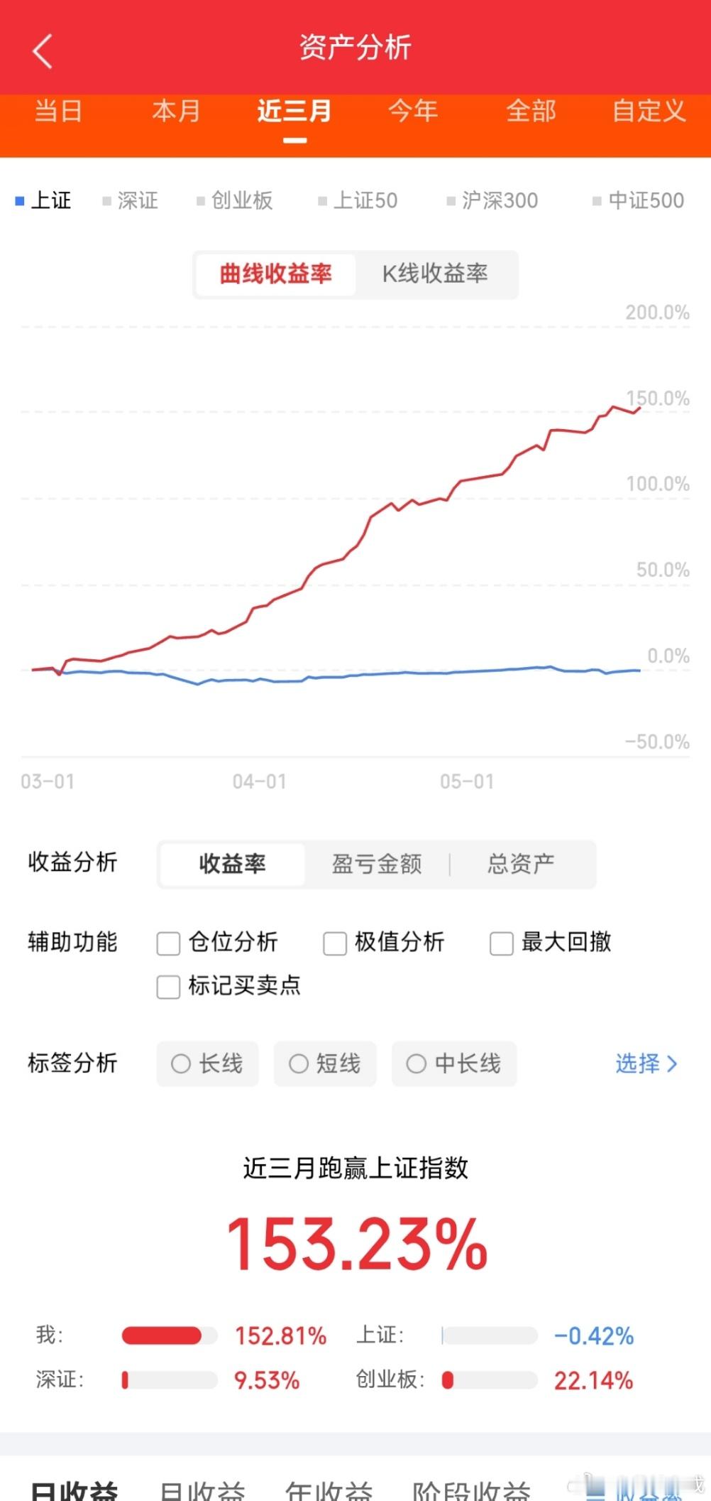 今天A股主线，高标，涨停梳理，华为韬定律，AI硬件等科技股继续强势，活跃，涨停最