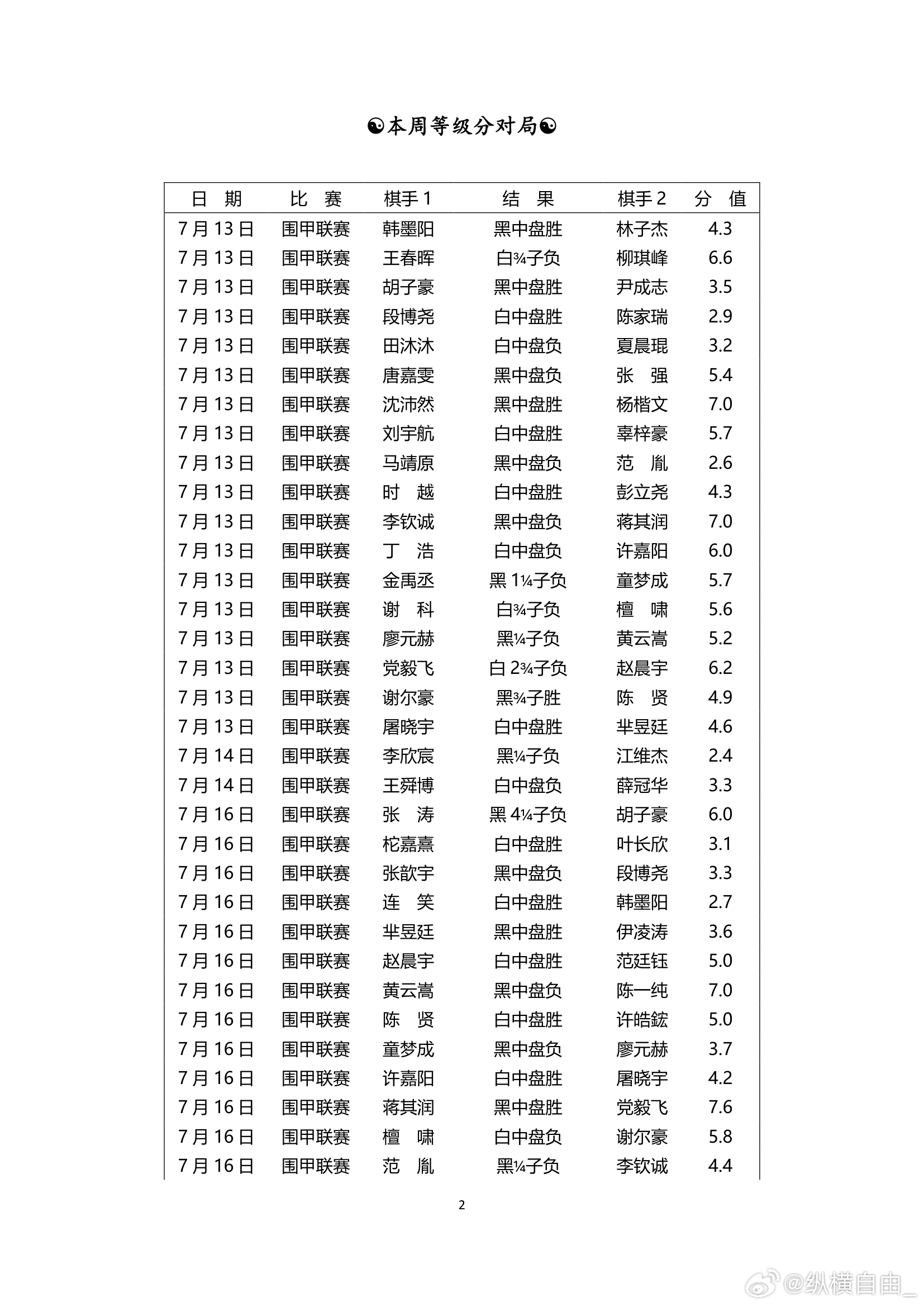 围棋历史 纵横周刊（2026-29）上 